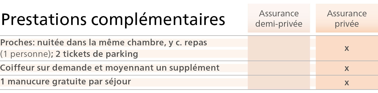 Zusatzversicherte Tabelle Zusatzleistungen Fr