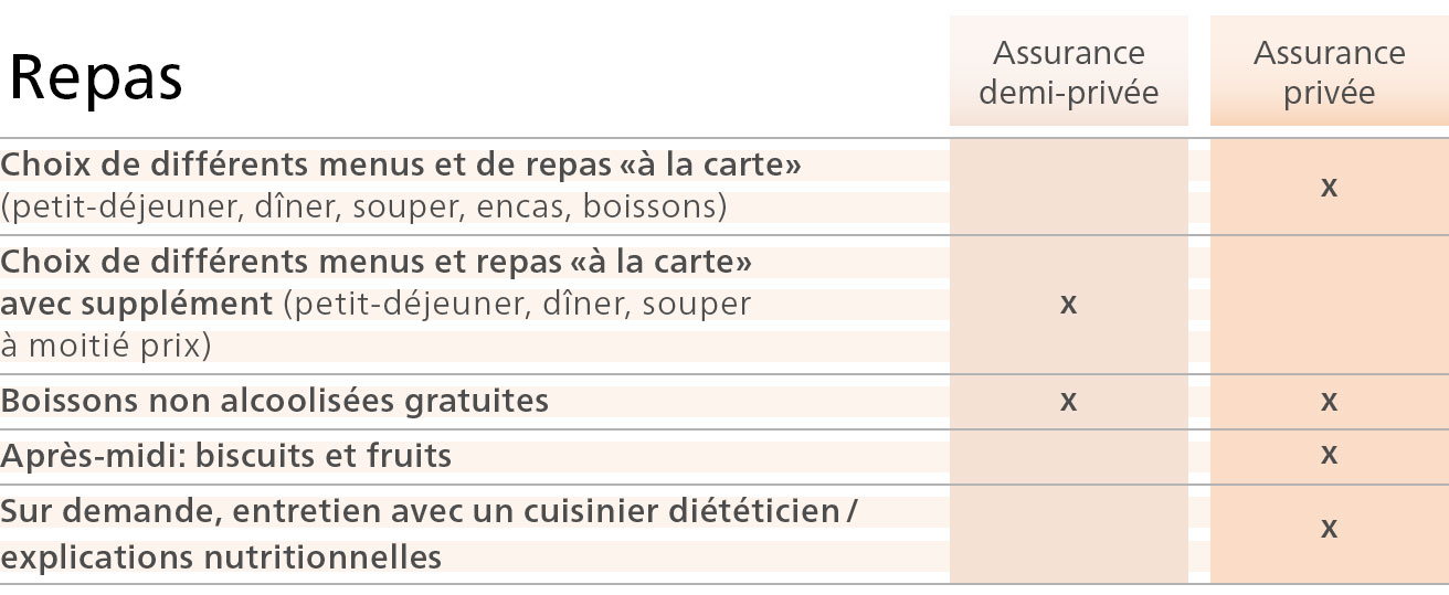 Zusatzversicherte Tabelle Verpflegung Fr