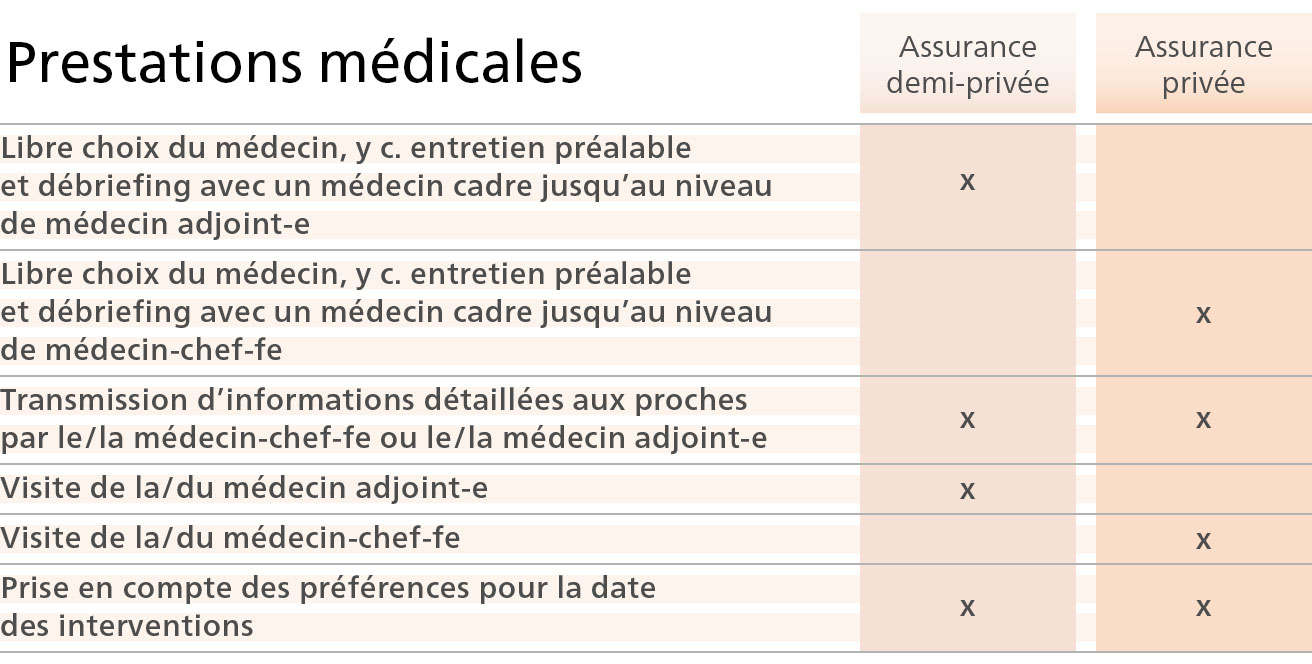 Zusatzversicherte Tabelle Aerztl Leistungen Fr